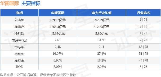 中国华能股票行情深度解析，中国华能股票行情全面解析
