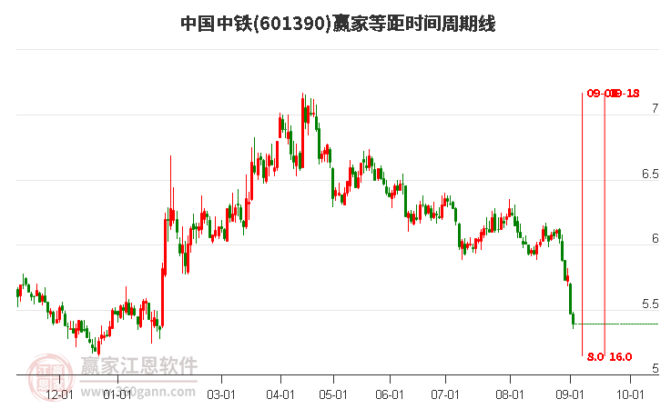 中国中铁股份股票，深度解析与前景展望，中国中铁股份股票深度解析与前景展望