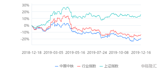 中国中铁股份股票，深度解析与前景展望，中国中铁股份股票深度解析与前景展望