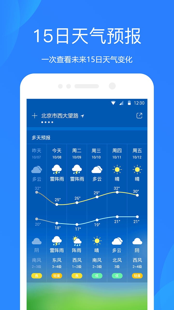 户县天气预报，气象变化与日常生活息息相关，户县天气预报，气象变化与日常生活的紧密关联