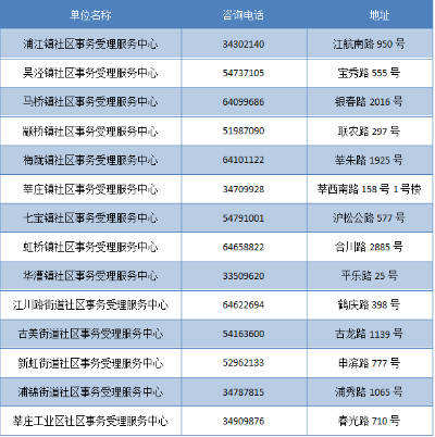 新澳门免费全年资料查询，探索与解读，澳门全年免费资料查询，探索与解读指南