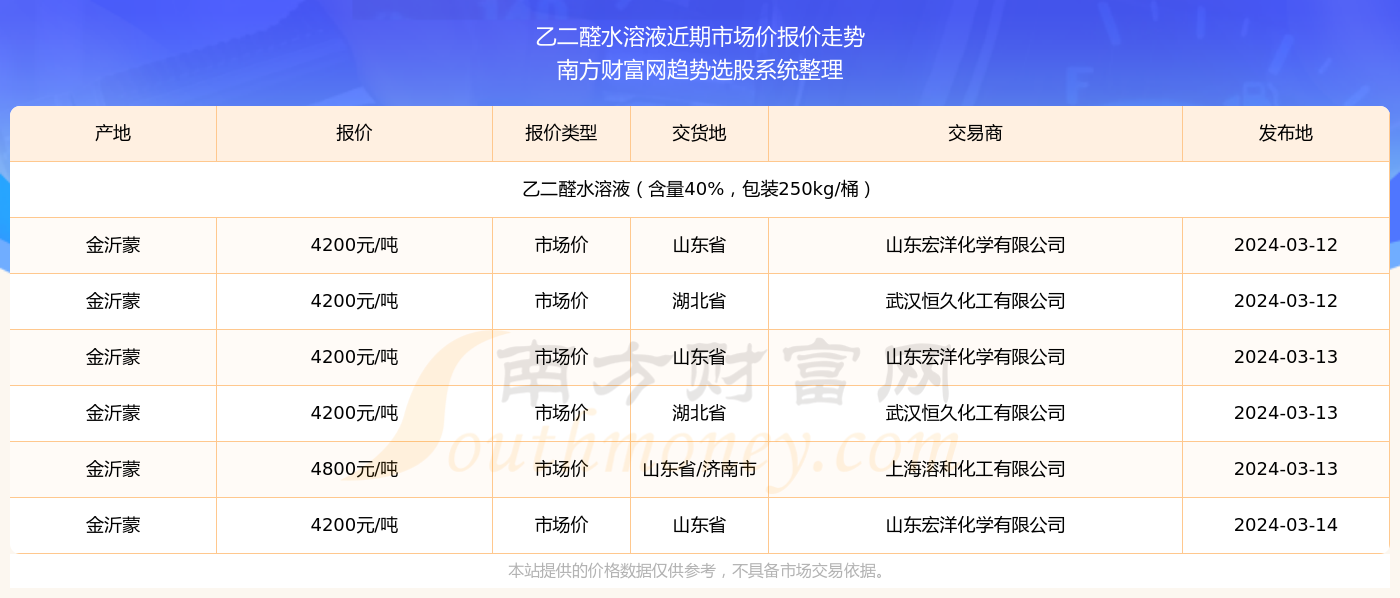 新澳门六开奖结果查询与未来展望（XXXX年），澳门六开奖最新结果查询与未来趋势展望（XXXX年分析）