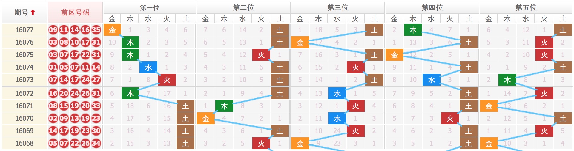 探索未来彩票世界，2025年四肖八码期期准免费，揭秘未来彩票世界，四肖八码期期准预测彩票