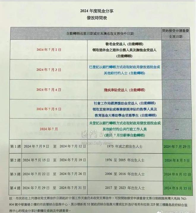 新澳门2025年开彩记录，探索未来的繁荣与机遇，澳门未来繁荣与机遇，2025年开彩记录展望