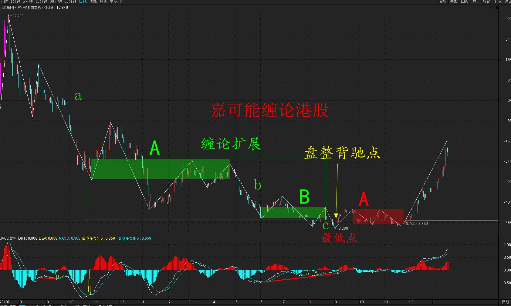 深度解析，关于01810股票的投资价值及前景展望，深度解析，01810股票投资价值与前景展望展望。