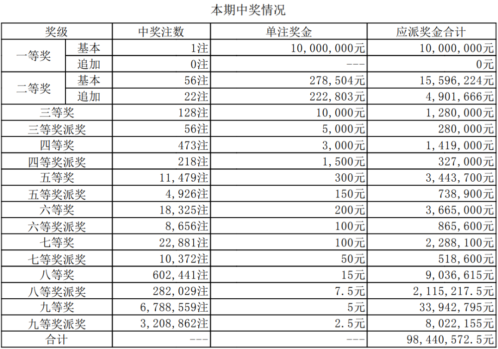 澳门今晚彩票开奖结果直播，探索彩票背后的故事与期待，澳门彩票开奖直播，探索背后的故事与期待大奖的激情时刻