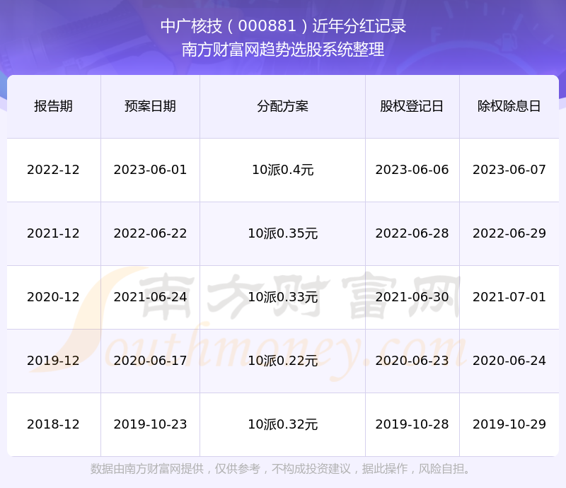 中广核股票（代码，000881）深度解析，中广核股票（代码000881）全面深度解析