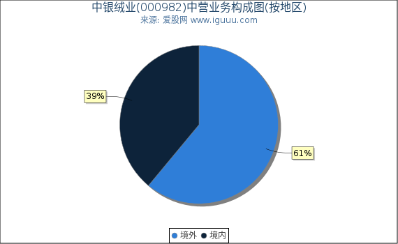 关于中银绒业最新消息的全面解读（000982），中银绒业最新消息全面解读（股票代码，000982）