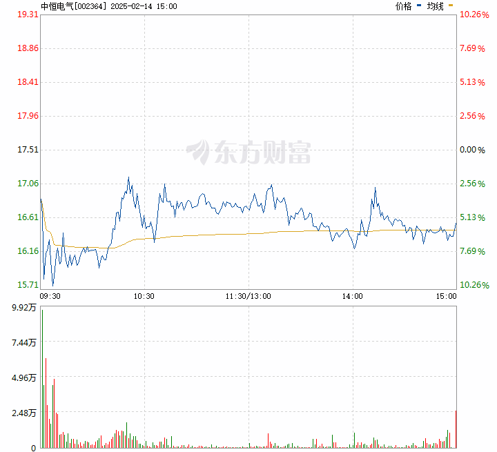 中恒电气股票股吧深度解析，中恒电气股票股吧全面深度解析