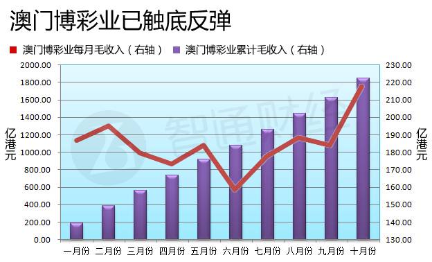 澳门六开奖结果走势图，探索与解析，澳门六开奖结果走势图深度解析与探索