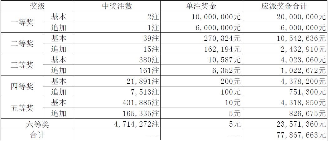 澳门最快五肖五码开奖——揭秘彩票背后的秘密，澳门五肖五码开奖揭秘，彩票背后的秘密大揭秘
