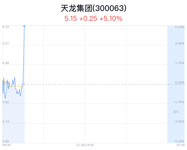 天龙集团最新消息全面解析，天龙集团最新消息全面解读