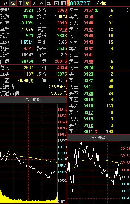 探究一心堂股吧的独特魅力与未来发展——以股票代码002727为例，探究一心堂股吧的独特魅力和未来发展趋势，聚焦股票代码002727