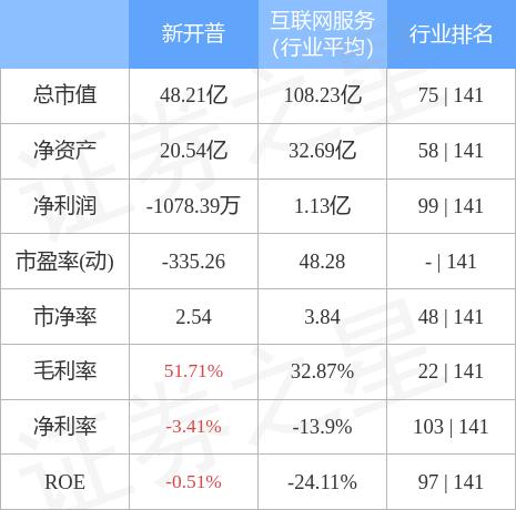 探索新开普股吧，300248的魅力与机遇，揭秘新开普股吧（300248），魅力与机遇的探索之旅
