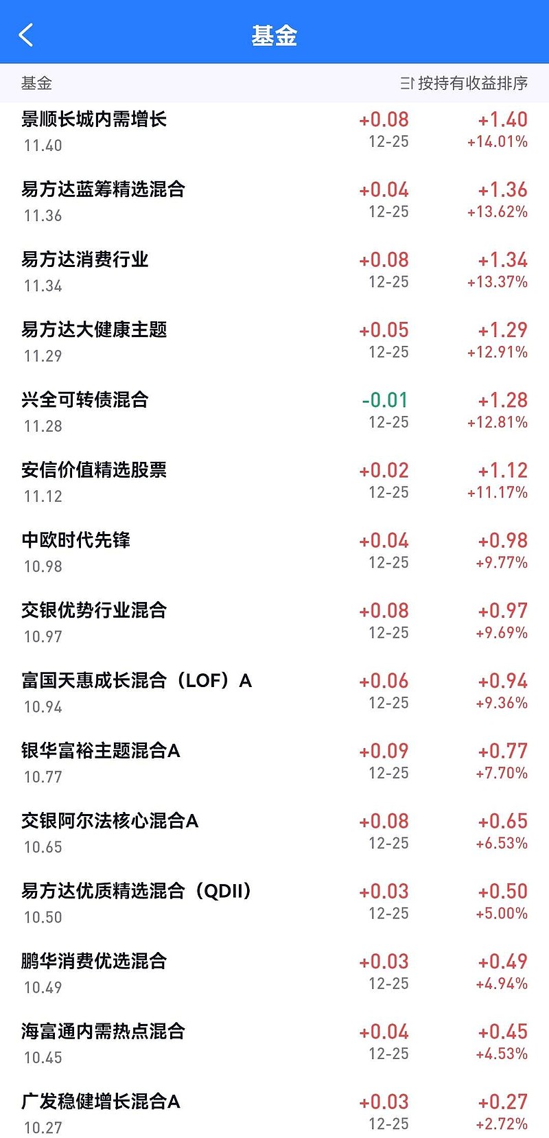 基金002851，深度解析与投资策略，基金002851深度解析与投资策略探讨