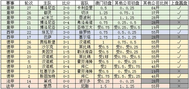 新澳门一码一码，探索真实准确的预测之道（100%准确性的追求），澳门预测有风险，警惕犯罪陷阱，真实准确的预测之道需谨慎追求