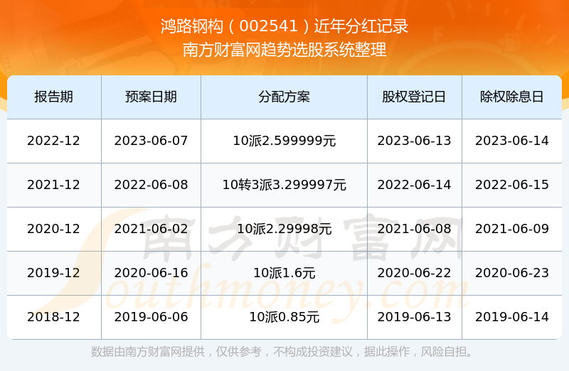 股票002541，深度解析与投资策略，股票002541深度解析与投资策略探讨