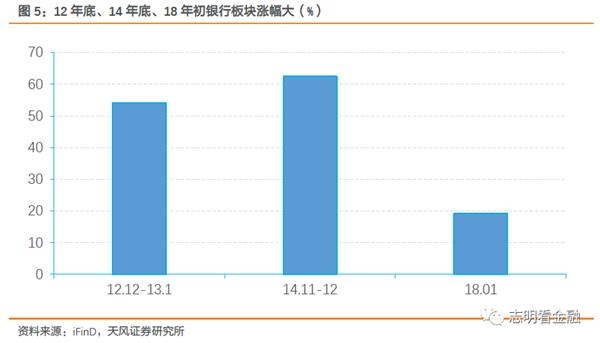 银行板块，行业趋势、挑战与机遇，银行业趋势解析，行业挑战与机遇洞察