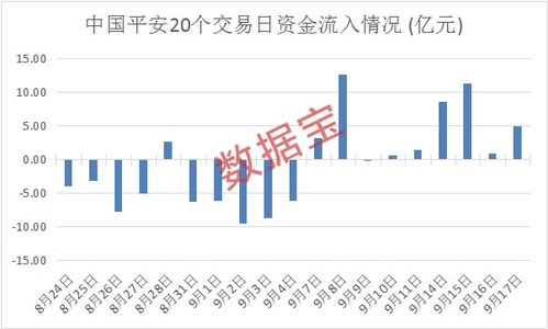 平安保险股票行情深度解析，平安保险股票行情全面解析