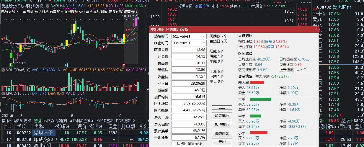 爱旭股份最新消息全面解析，爱旭股份最新动态全面解读
