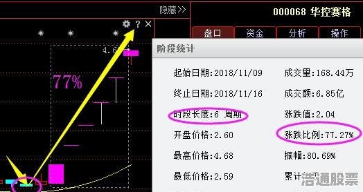 深度解析，关于股票002329的投资价值探讨，探讨股票002329的投资价值深度解析