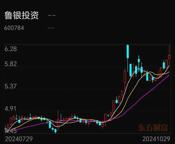 深度解析鲁银投资股票行情——把握投资机会的关键所在，深度解析鲁银投资股票行情，把握关键投资机会
