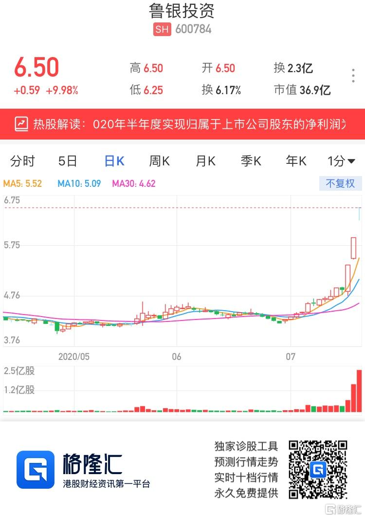 深度解析鲁银投资股票行情——把握投资机会的关键所在，深度解析鲁银投资股票行情，把握关键投资机会