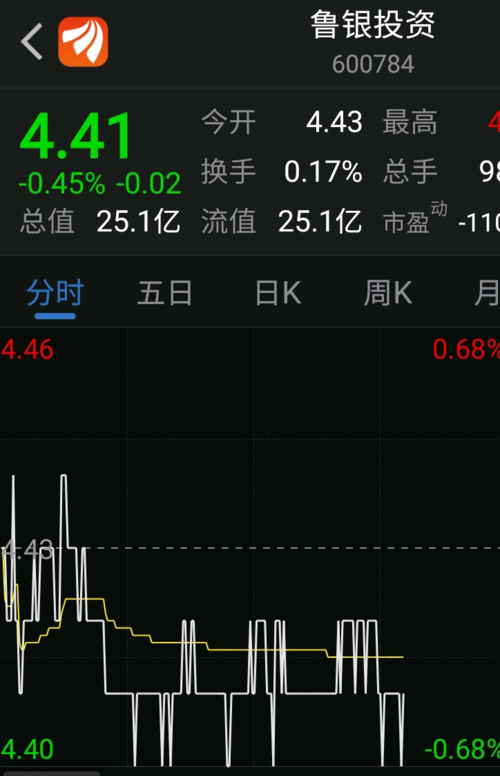 深度解析鲁银投资股票行情——把握投资机会的关键所在，深度解析鲁银投资股票行情，把握关键投资机会