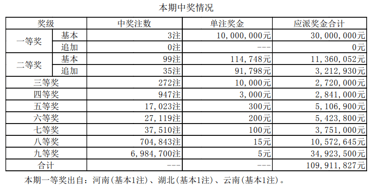 老澳开奖结果最新记录，历史与未来的交汇点，老澳开奖结果最新记录，历史与未来的交汇点揭秘