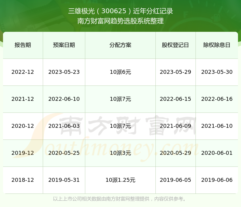 探索三雄极光股吧的独特魅力，三雄极光股吧的独特魅力探索