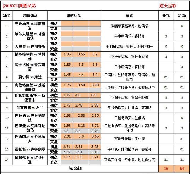 探索未来彩票世界，2025新澳彩资料免费长期公开，探索未来彩票世界，2025新澳彩资料免费公开揭秘