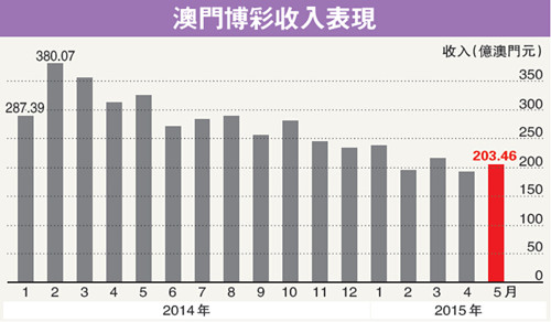澳门六开彩开奖结果资料查询表，探索与解析，澳门六开彩开奖结果资料解析与探索