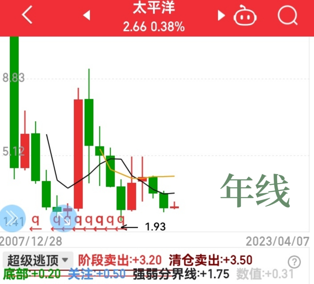 太平洋最新消息，揭秘太平洋证券601099的动态与前景展望，揭秘太平洋证券动态与前景展望，最新消息解析及未来展望（附股票代码601099）