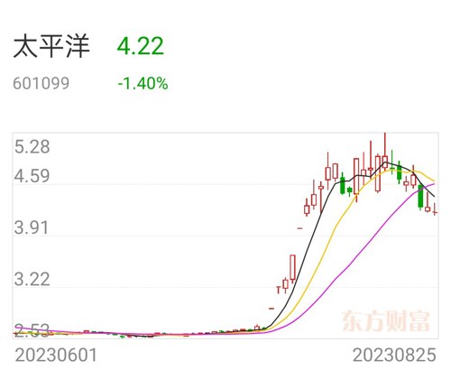 太平洋最新消息，揭秘太平洋证券601099的动态与前景展望，揭秘太平洋证券动态与前景展望，最新消息解析及未来展望（附股票代码601099）