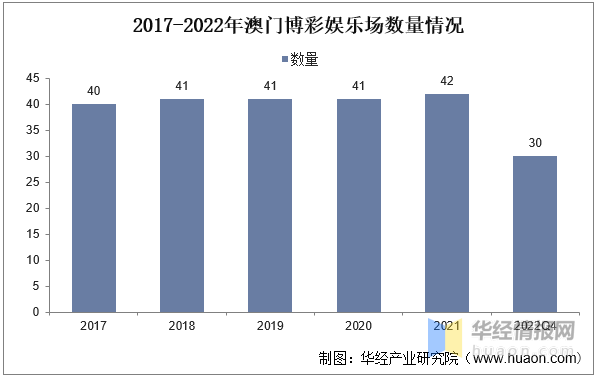 澳门2022年精准资料大全，探索与解读，澳门2022年精准资料大全，深度探索与解读