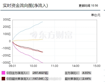 揭秘资金流向背后的故事，以代码300532为例，揭秘资金流向背后的故事，代码300532案例分析