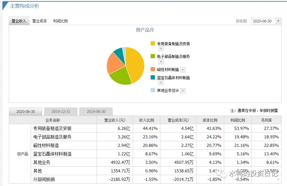 天通股份深度分析，天通股份全面深度解析