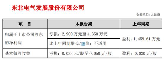 关于000585最新消息的全面解析，000585最新消息全面解析报告