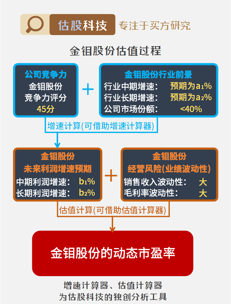 金钼股份的投资价值分析，金钼股份投资价值深度解析