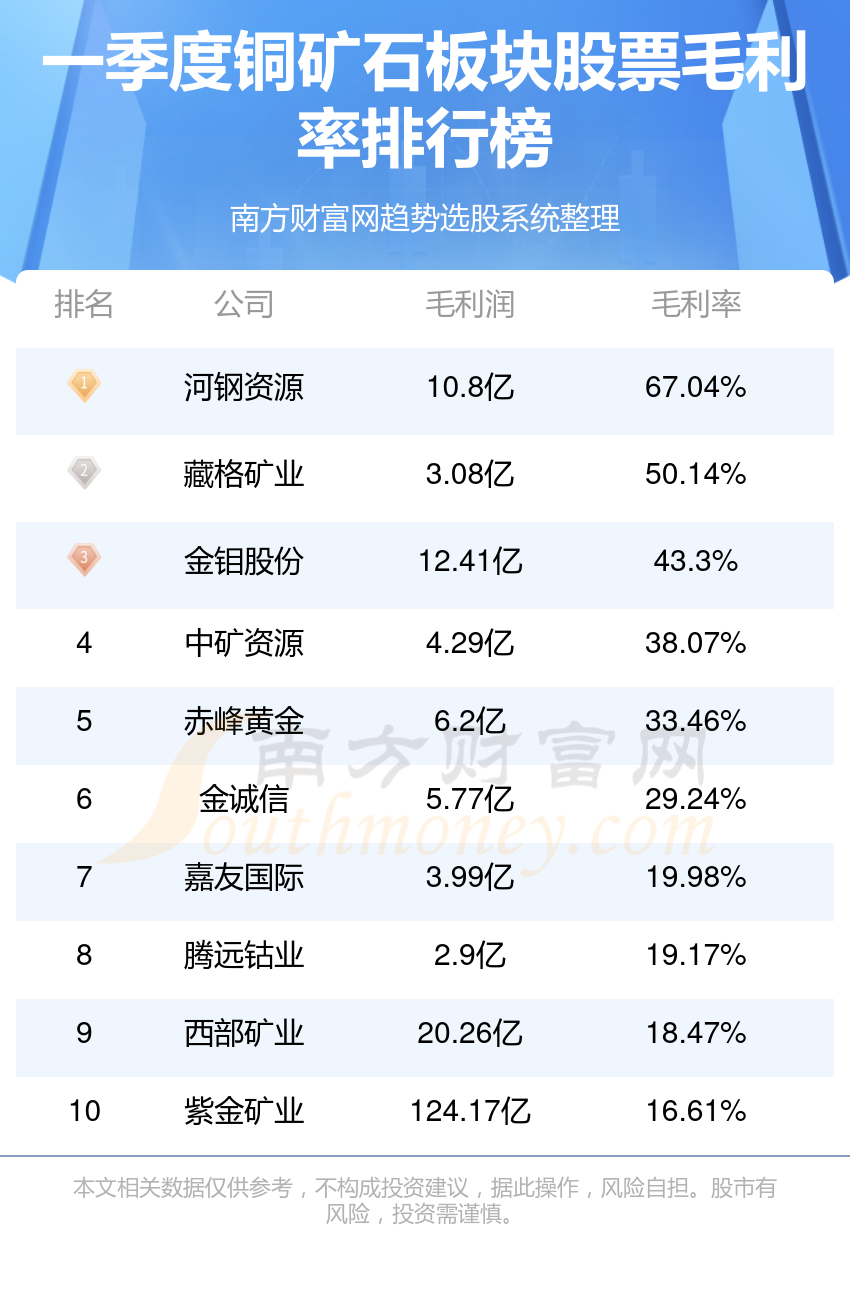 金钼股份的投资价值分析，金钼股份投资价值深度解析