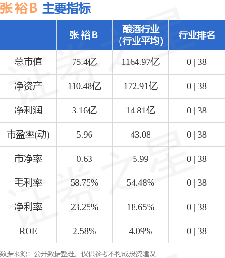 张裕股票，深度解析与前景展望，张裕股票深度解析及前景展望