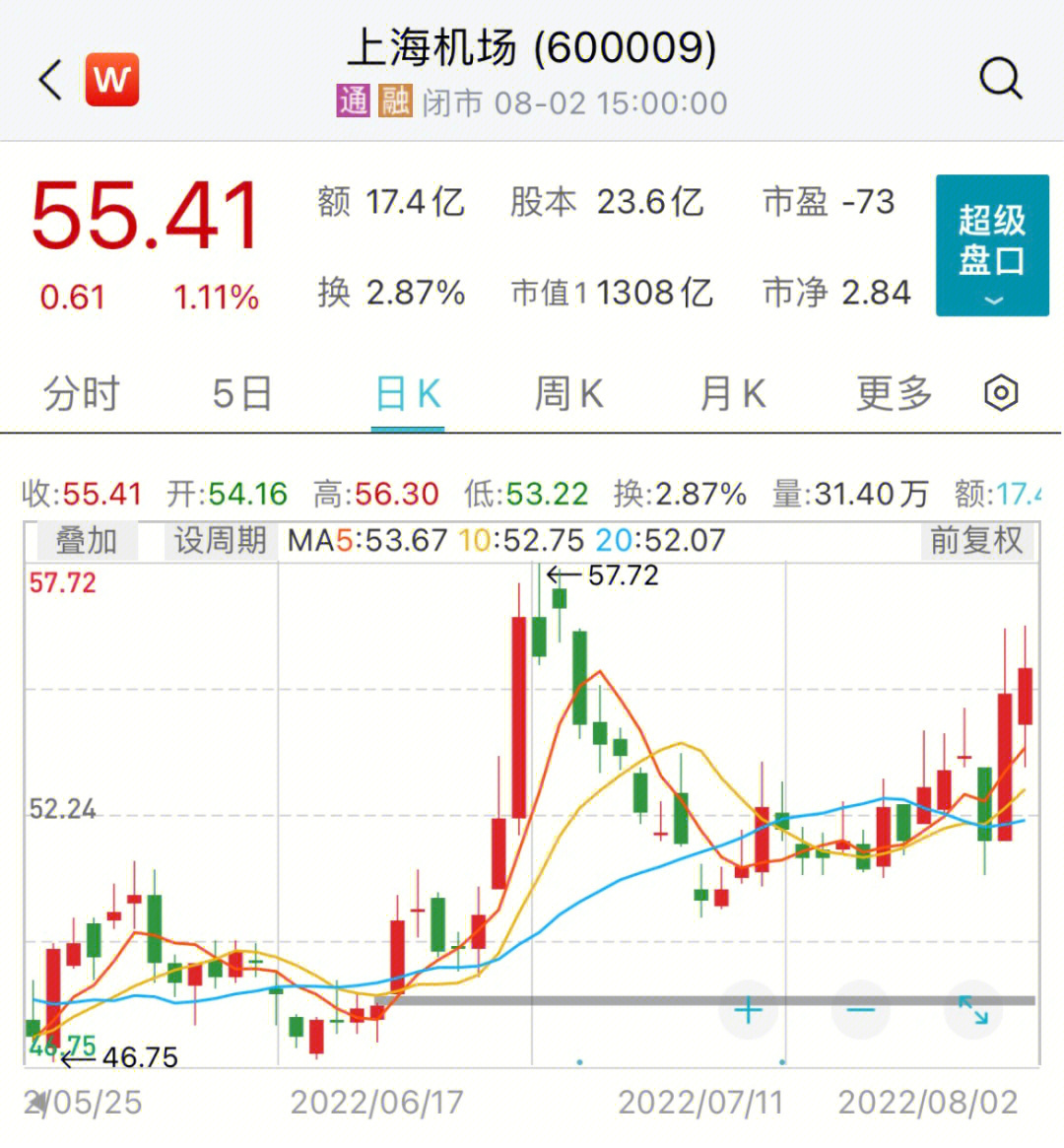 上海机场股价的动态与前景展望，上海机场股价动态及前景展望
