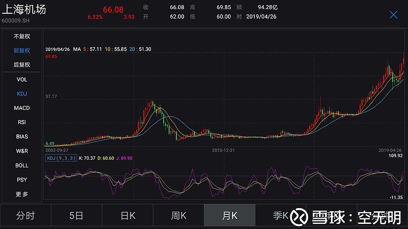 上海机场股价的动态与前景展望，上海机场股价动态及前景展望
