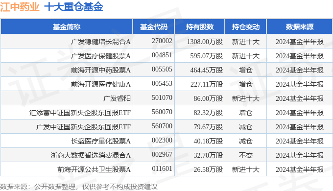 江中药业最新消息全面解析，江中药业最新消息全面解读