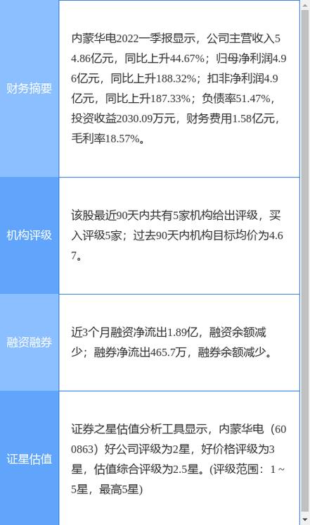 深度解析，603316股票行情，深度解析，股票行情解析与预测——聚焦603316股票行情分析