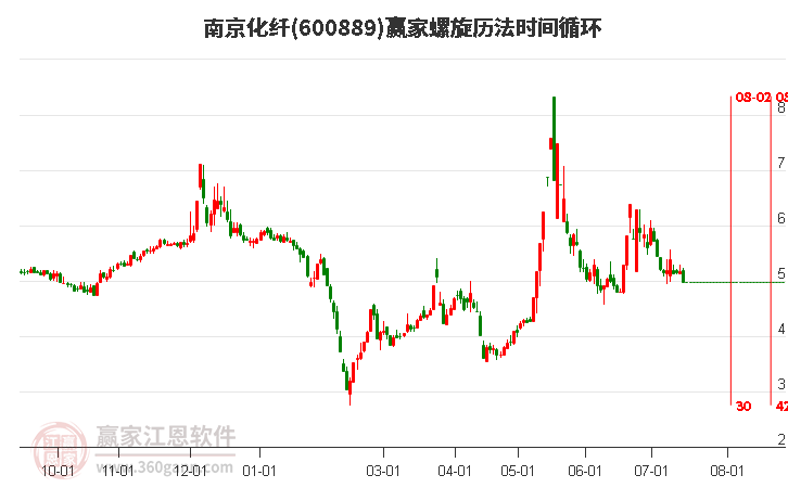 南京化纤股票行情深度解析，南京化纤股票行情全面深度解析