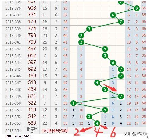 新澳门彩出号综合走势分析，澳门彩票出号走势综合解析