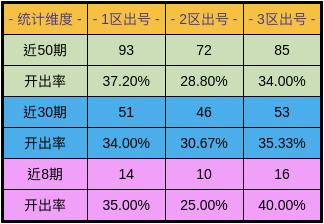 新澳门彩出号综合走势分析，澳门彩票出号走势综合解析