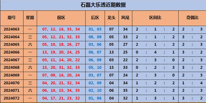新澳门彩出号综合走势分析，澳门彩票出号走势综合解析