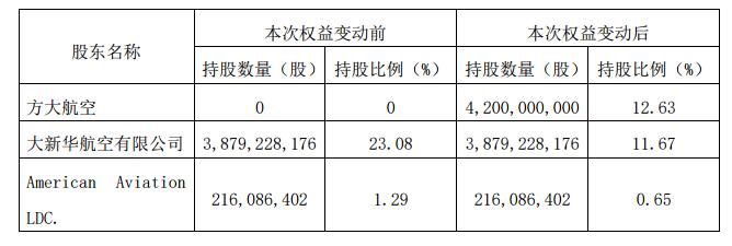 辽宁成大股票最新公告深度解读，辽宁成大股票最新公告深度解读与分析
